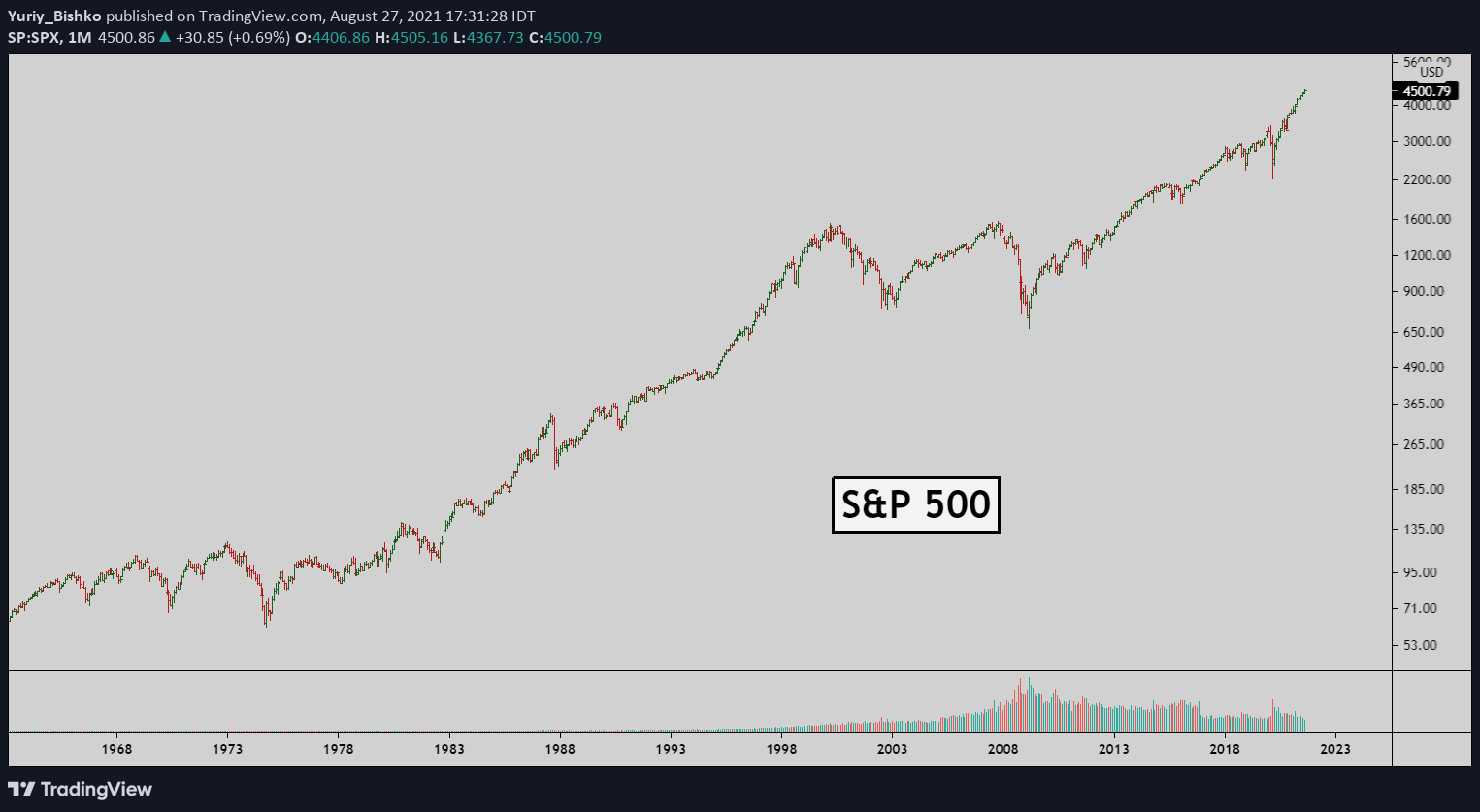 dca crypto vs stocks