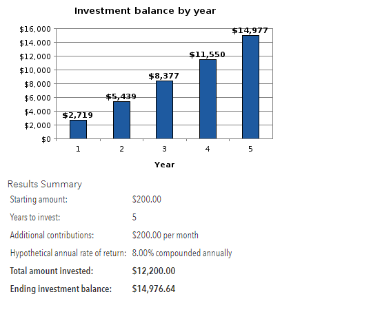 dca for stock market 