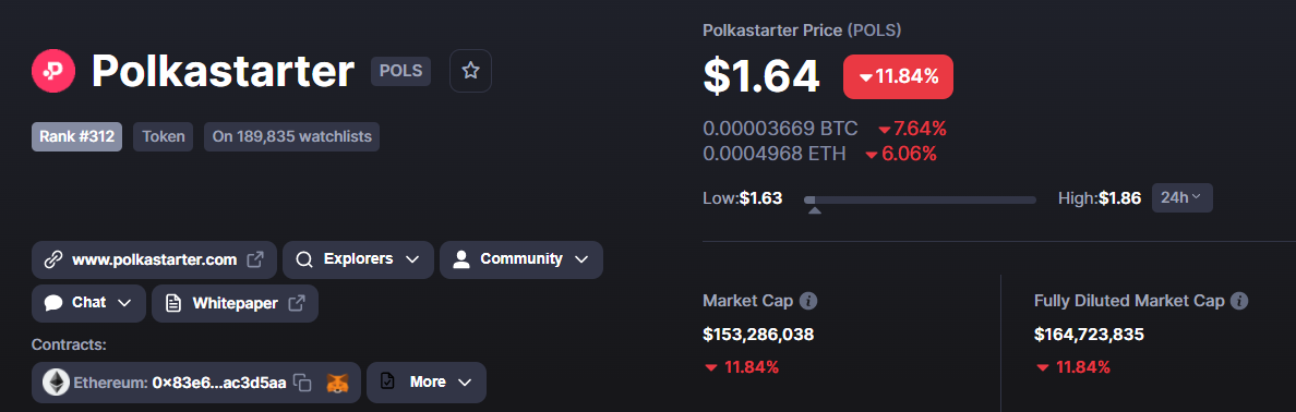 What is Launchpad: Top 5 Crypto Launchpads List - Phemex Academy