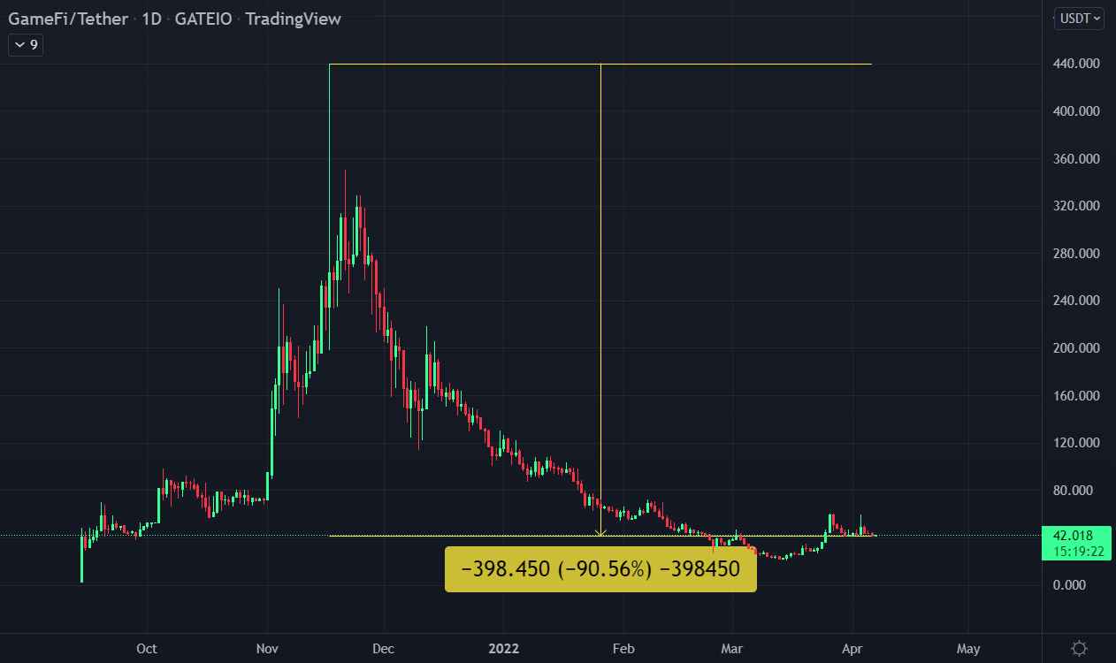 gamefi tradingview 