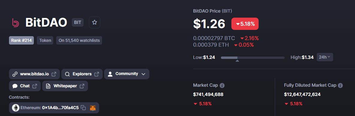 BitDao