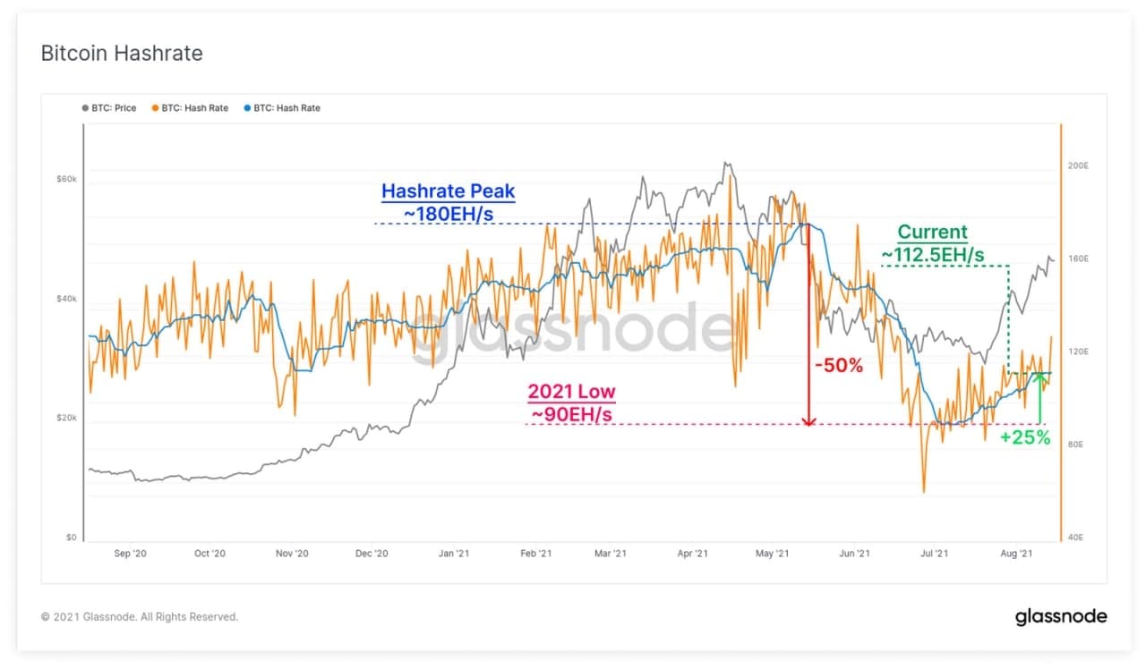 fundamental value zone 