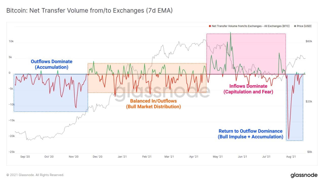 bitcoin mathematical analysis