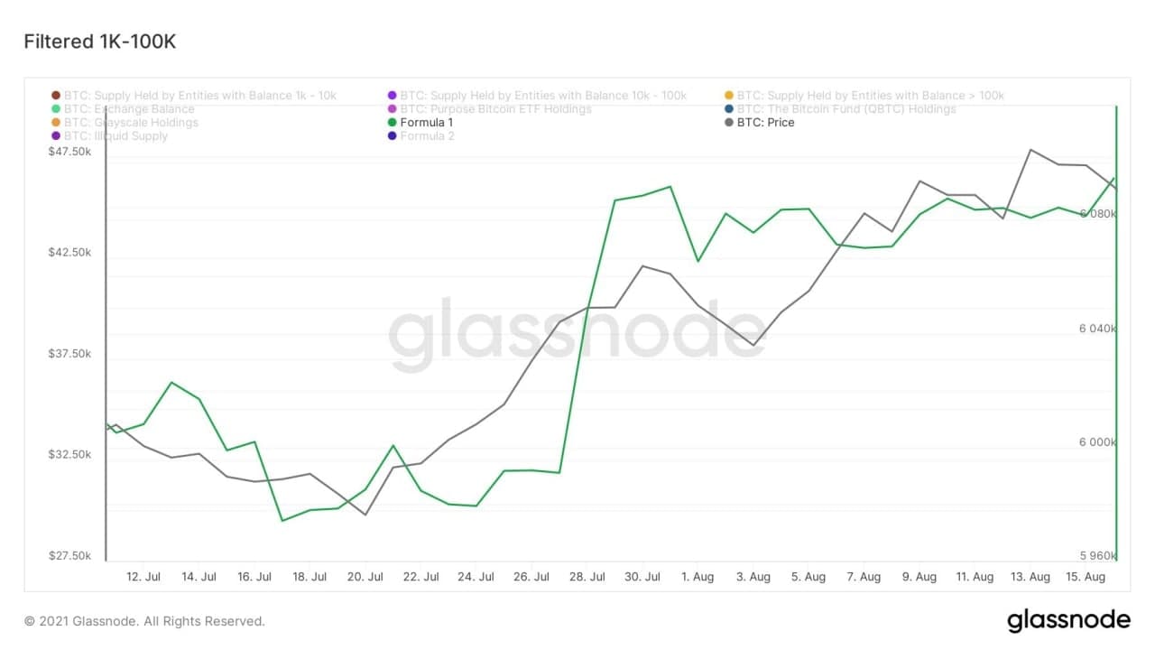 bitcoin glassnode 