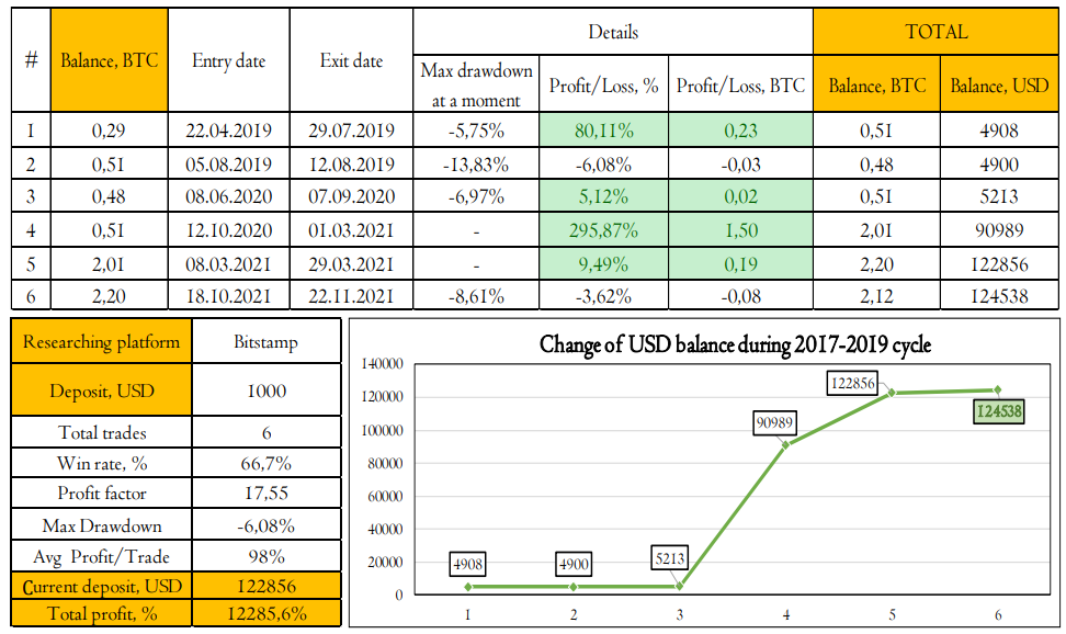 how much you can make on crypto