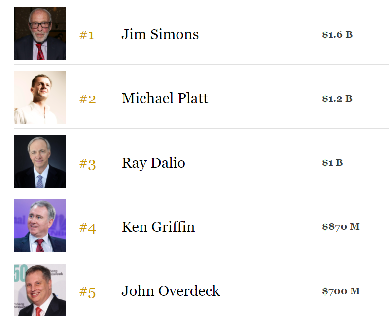 the richest traders in the world