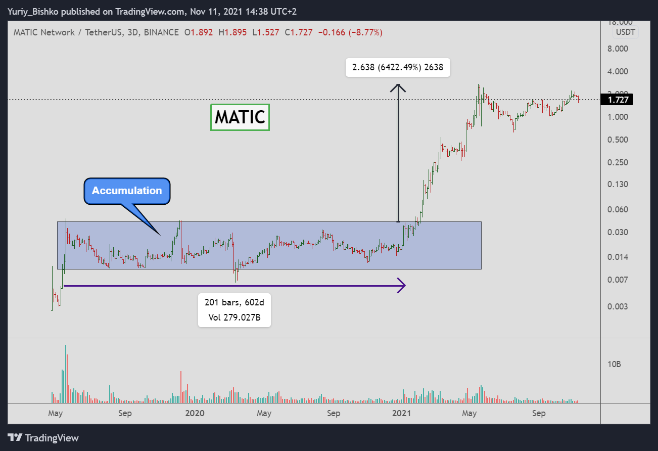 how to choose right altcoins