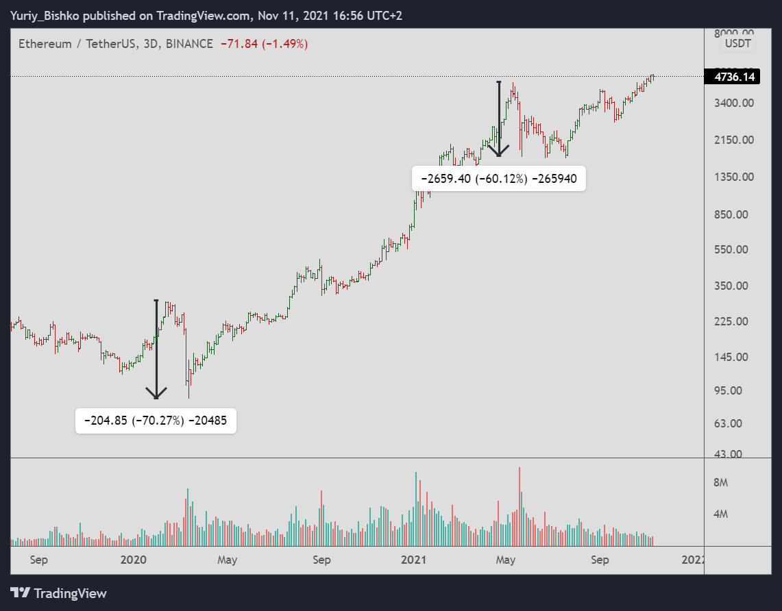 how to pick altcoins 