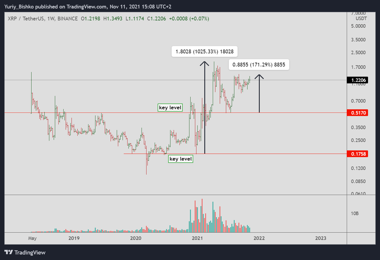 where to buy altcoins