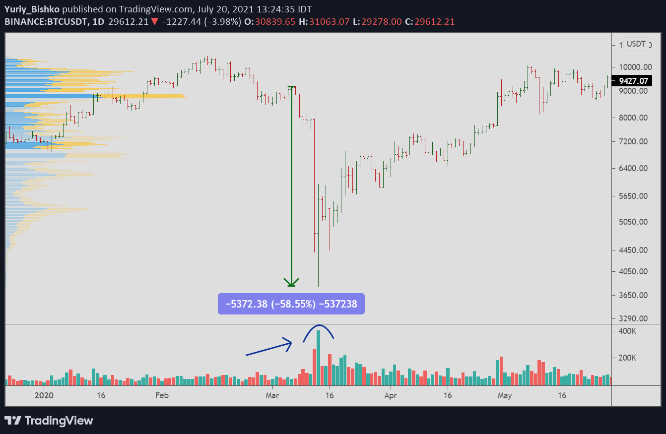 where is the bottom for bitcoin