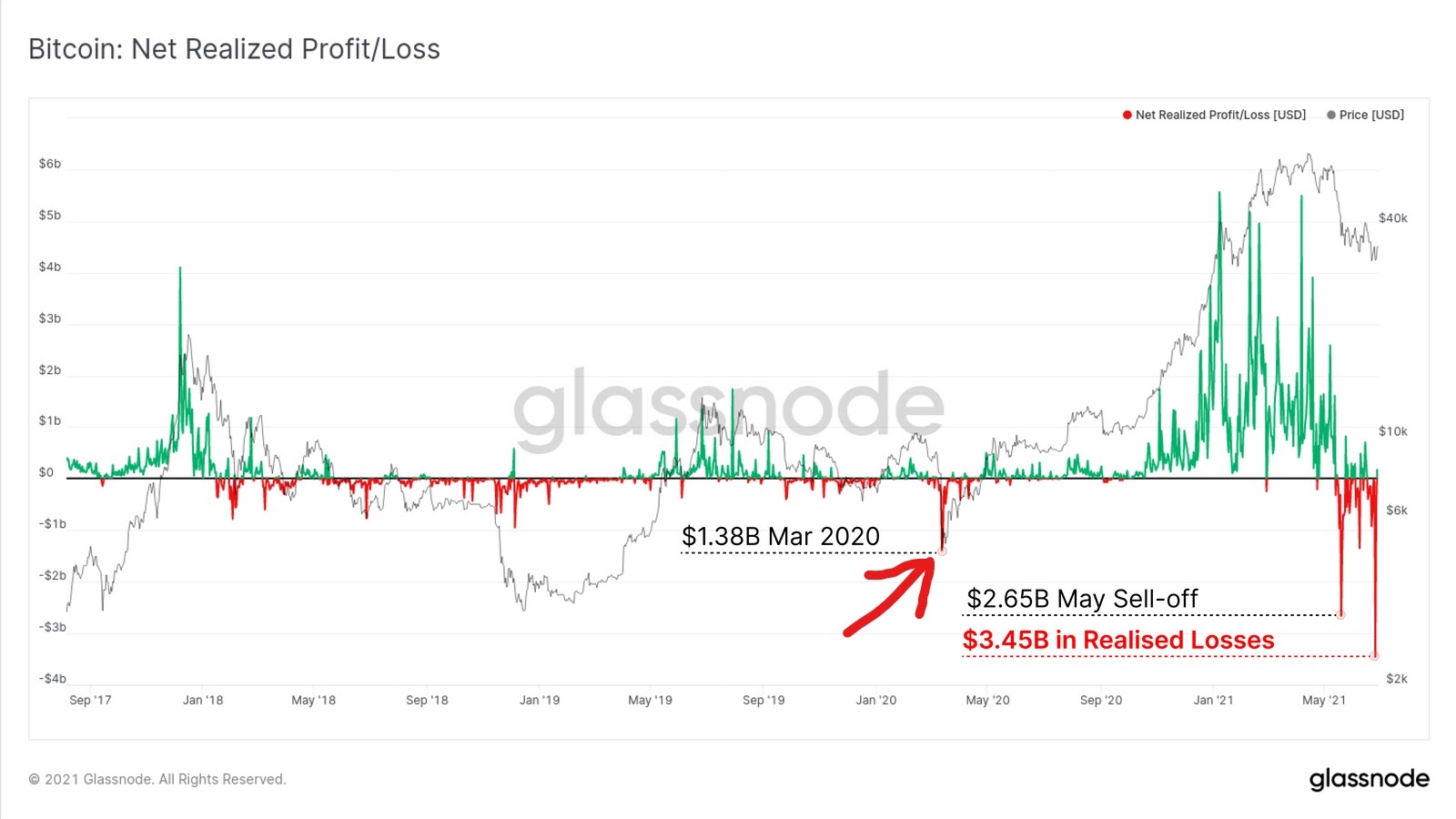 fundamental analisys btc