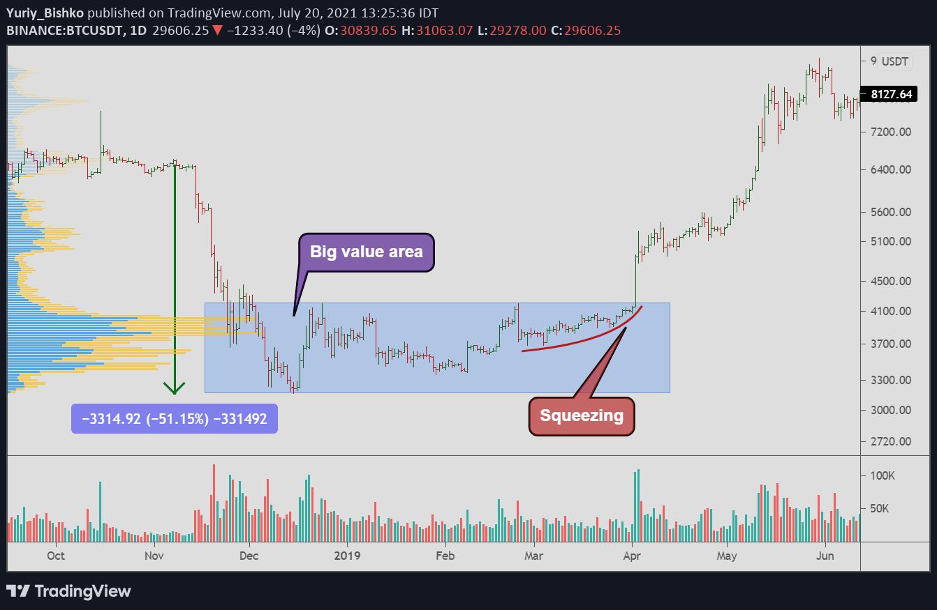 where will bitcoin bottom out