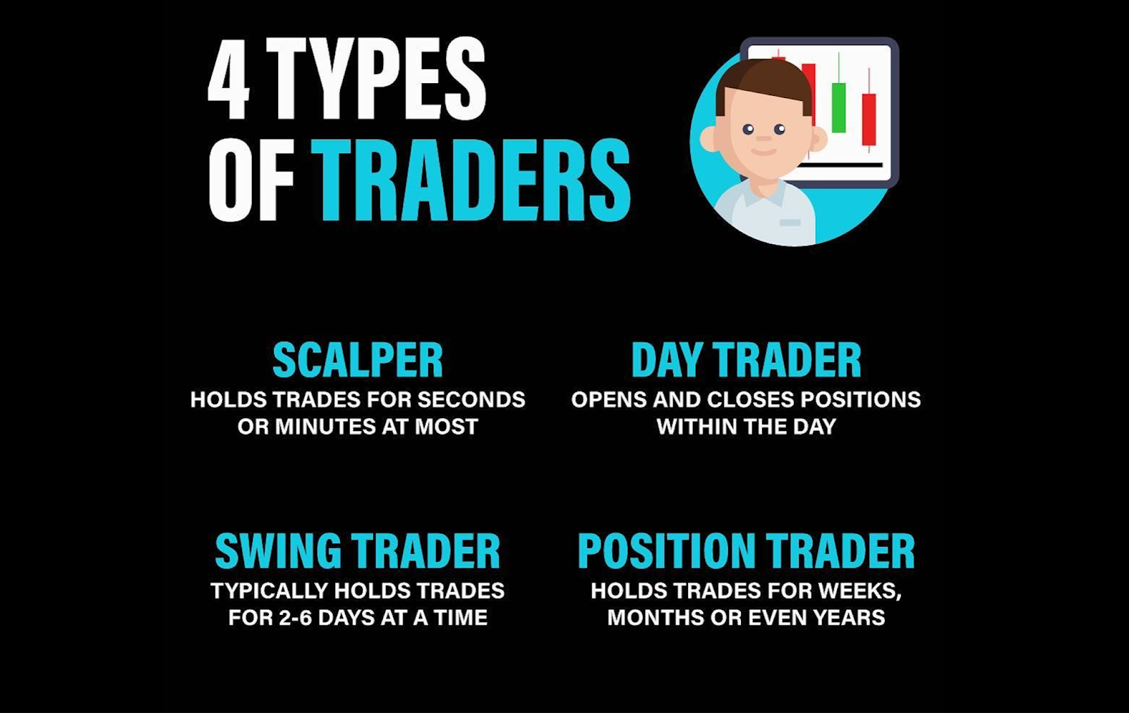 types of traders 