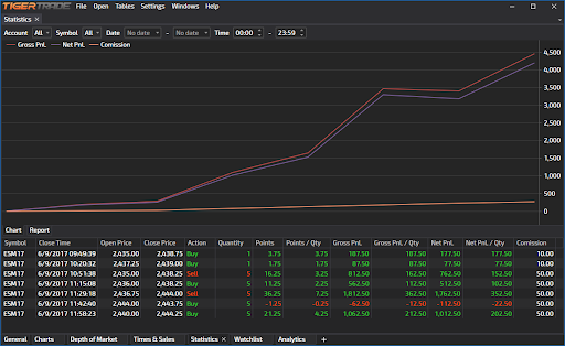 tiger trade is the best program for trading with depth of market and footprint 