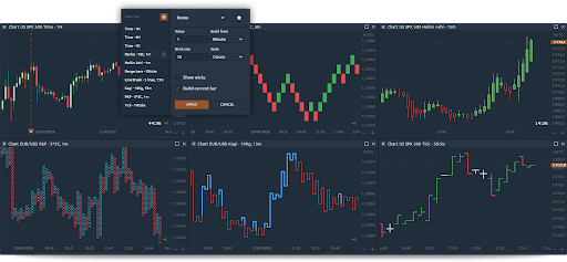 program with depth of market