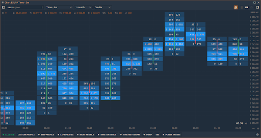 klaster trading