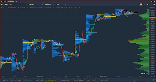 volume profile