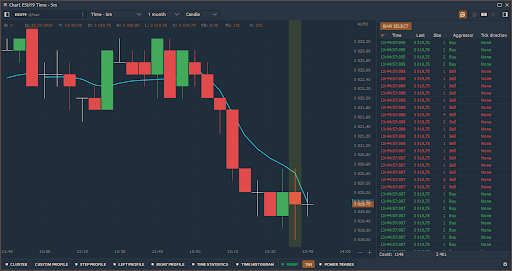 history of transactions or orders trading