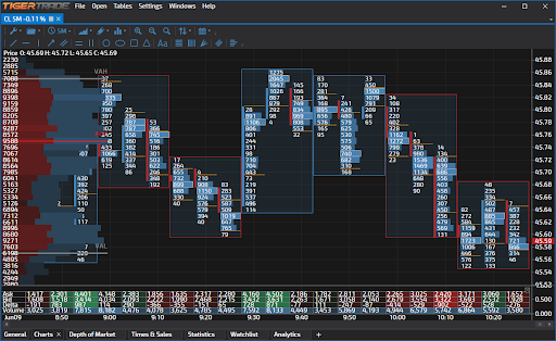 dom trading