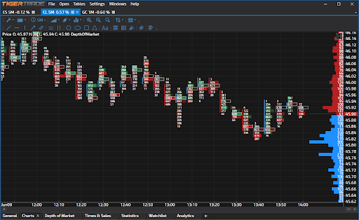 tiger trade