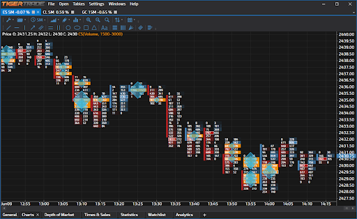 the best program with depth of market 