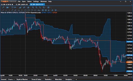 depth of market for trading