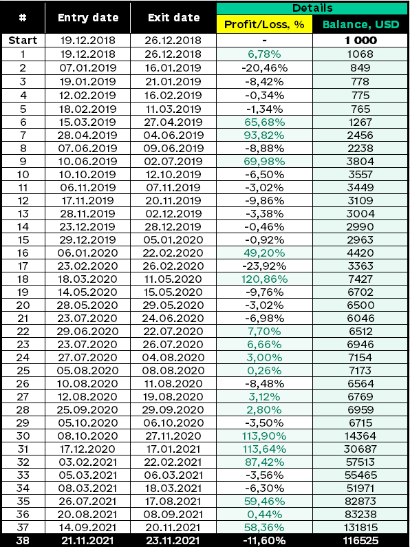 pump tracker