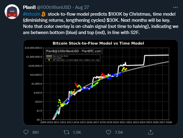 bitcoin stock flow model