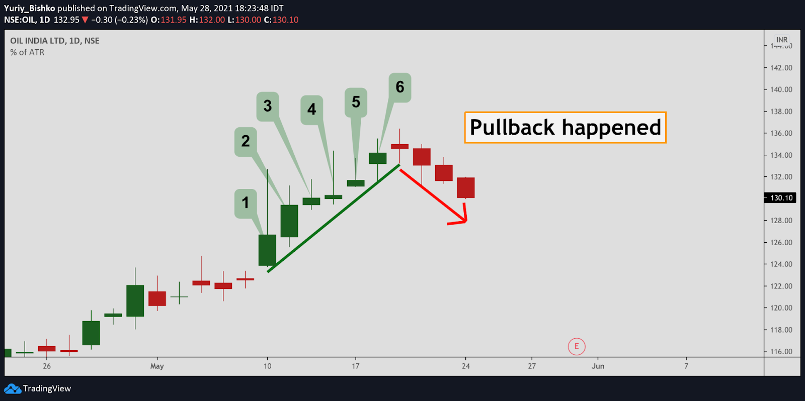 Stop Loss Hunting