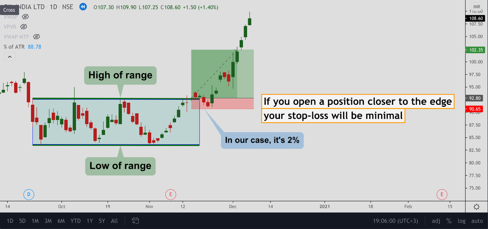 Stop Loss Hunting