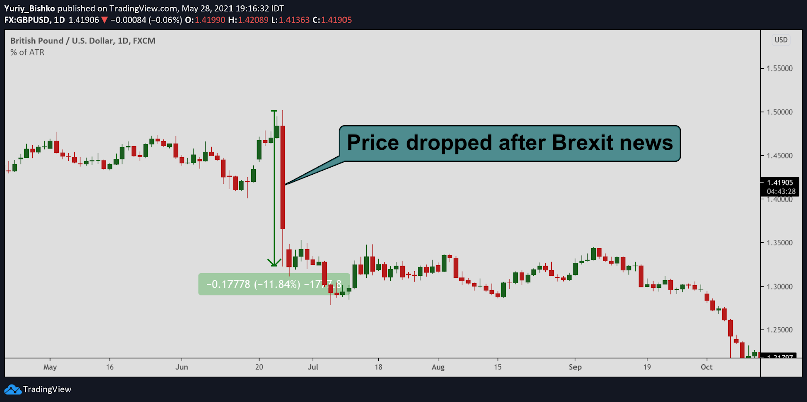 Stop Loss Hunting