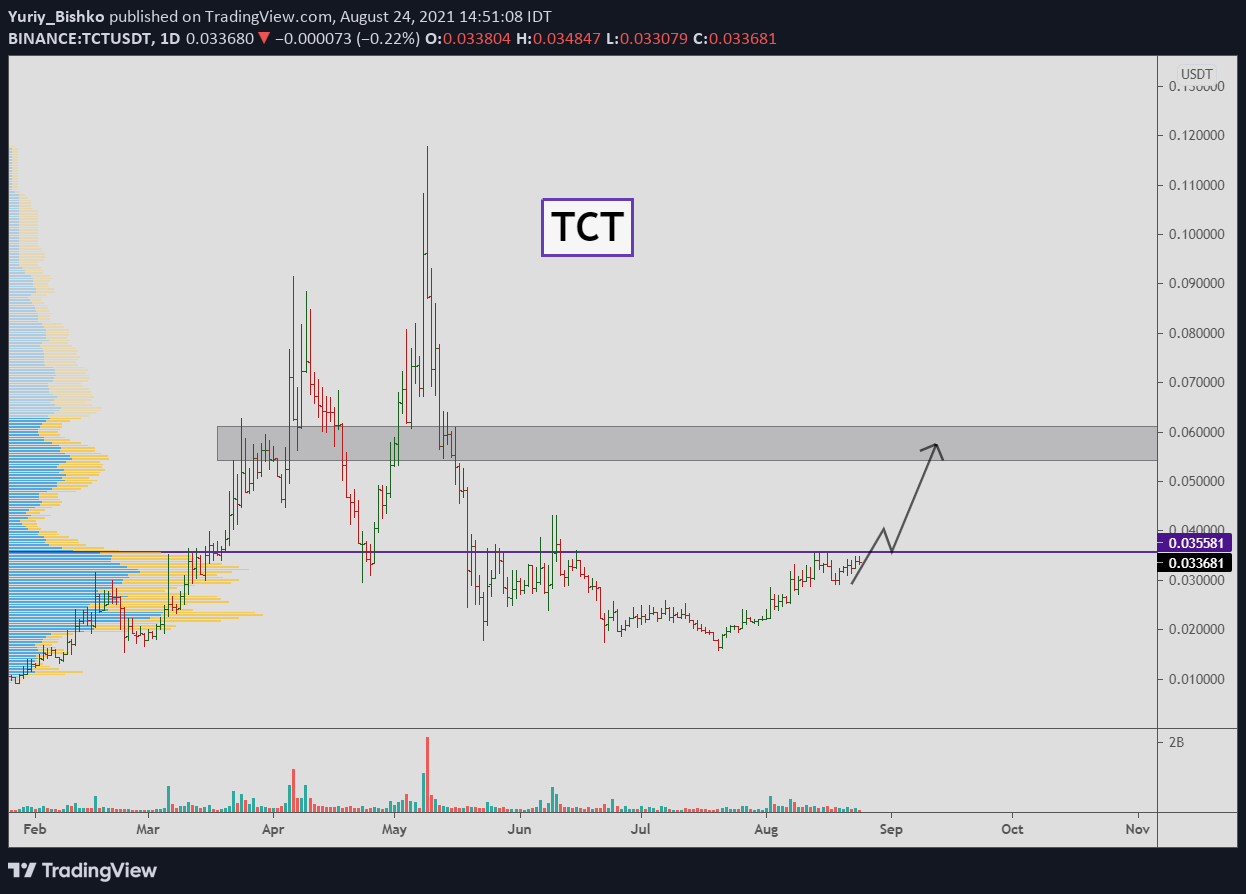 HOW_TO_START_TRADING_CRYPTO