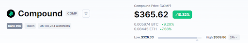 Compound coinmarketcap