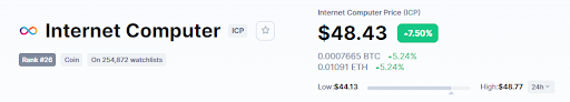 internet computer coinmarketcap