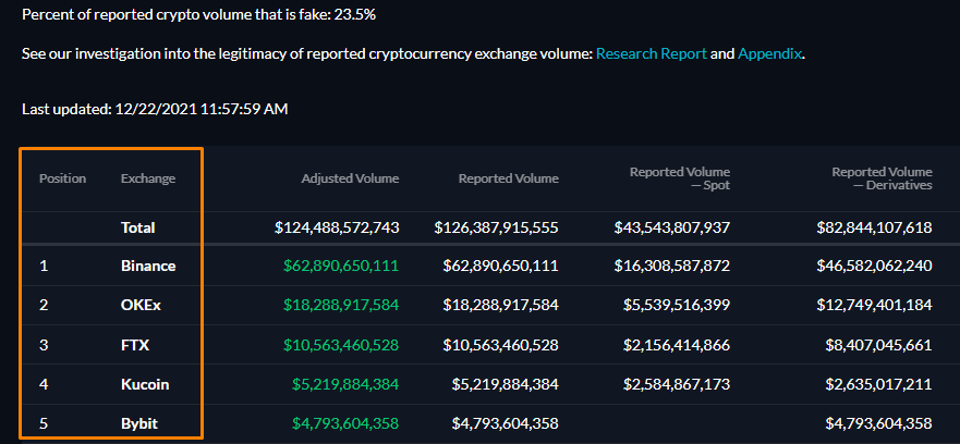 crypto exchange volume