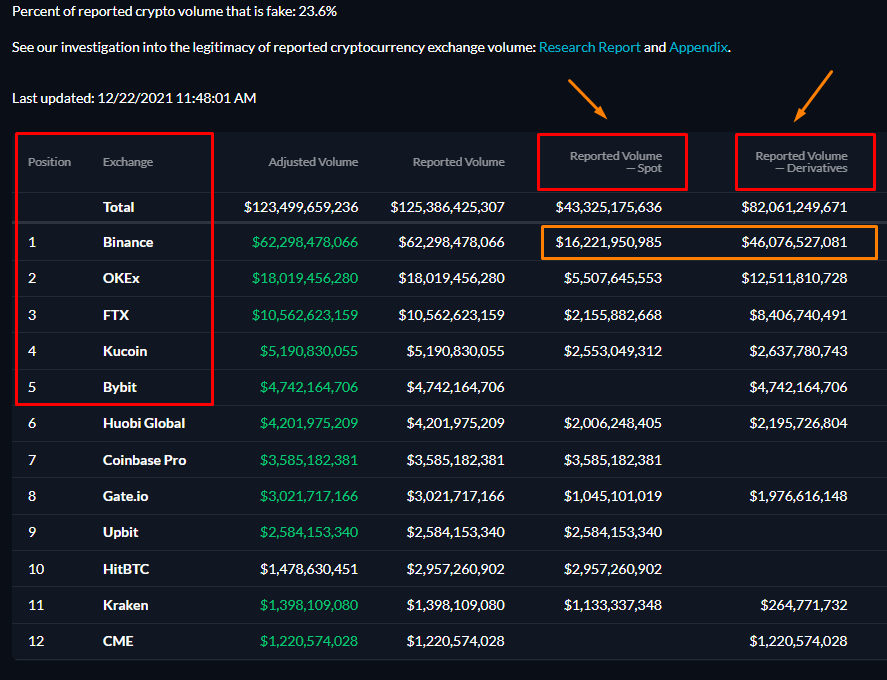 what is the best crypto exchange