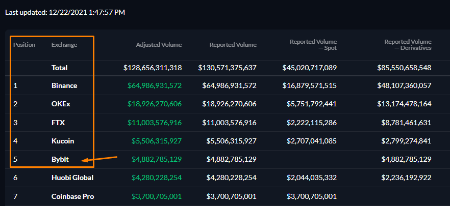 what is the best crypto exchange