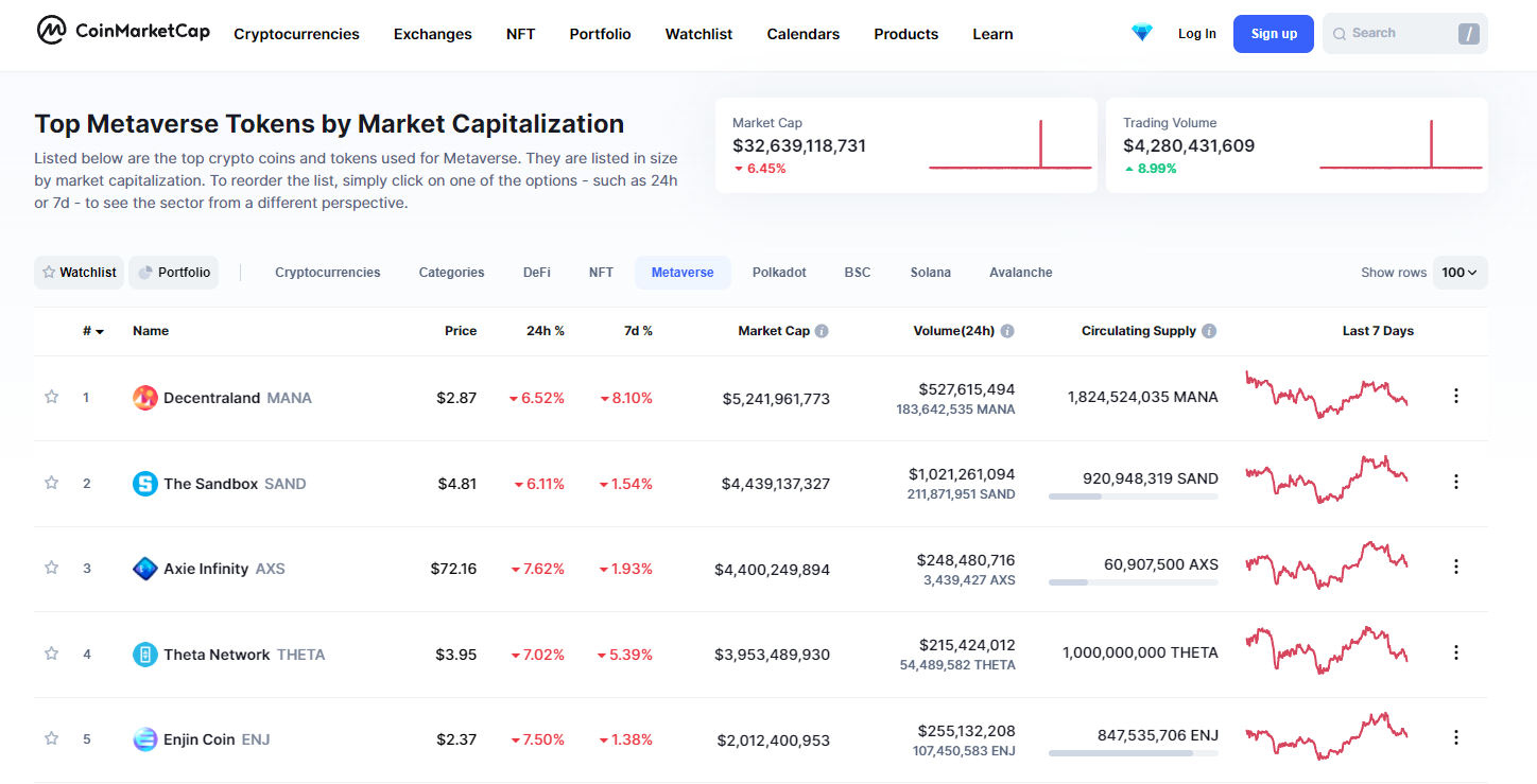 top metaverse crypto coins coinmarketcap