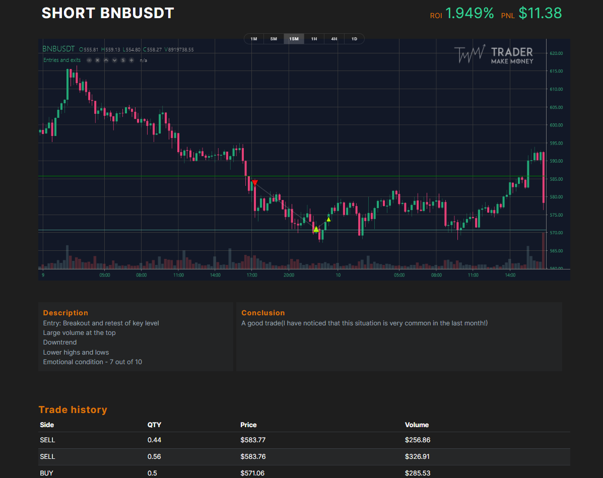 trading journal