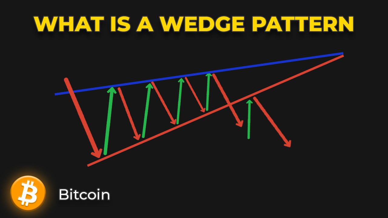 Wedge pattern in Crypto trading: What  is it and how to trade it?