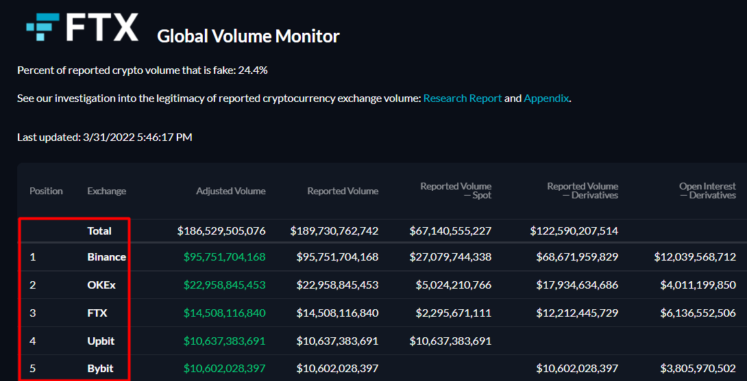 cryptocurrency exchanges by volume