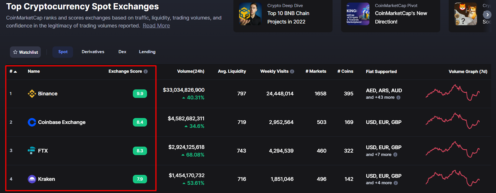 crypto options exchange