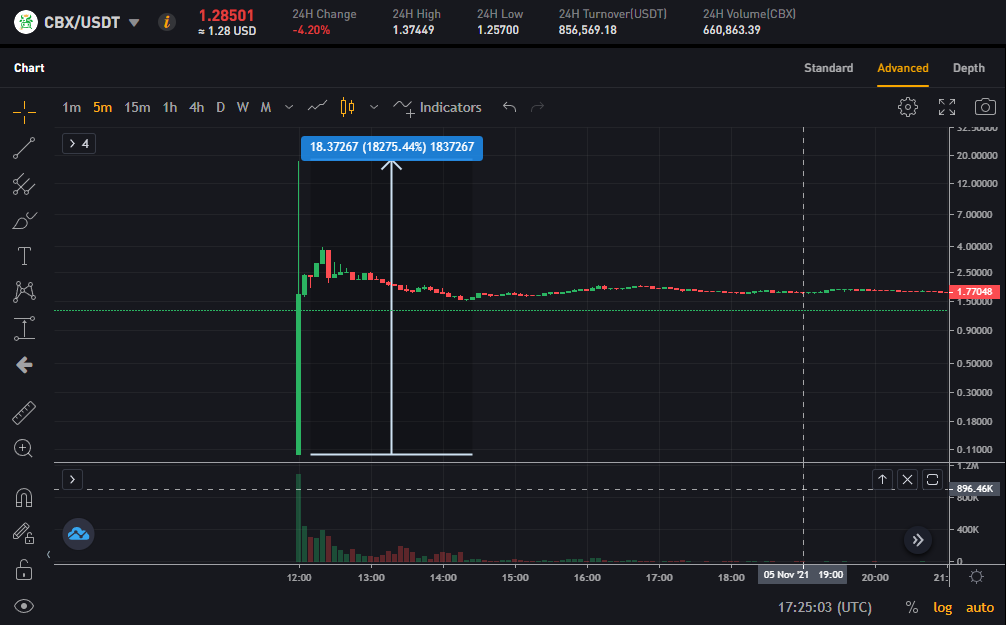 bybit launchpad 