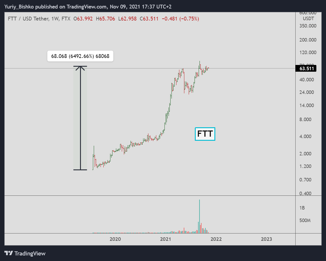 ftx exchange