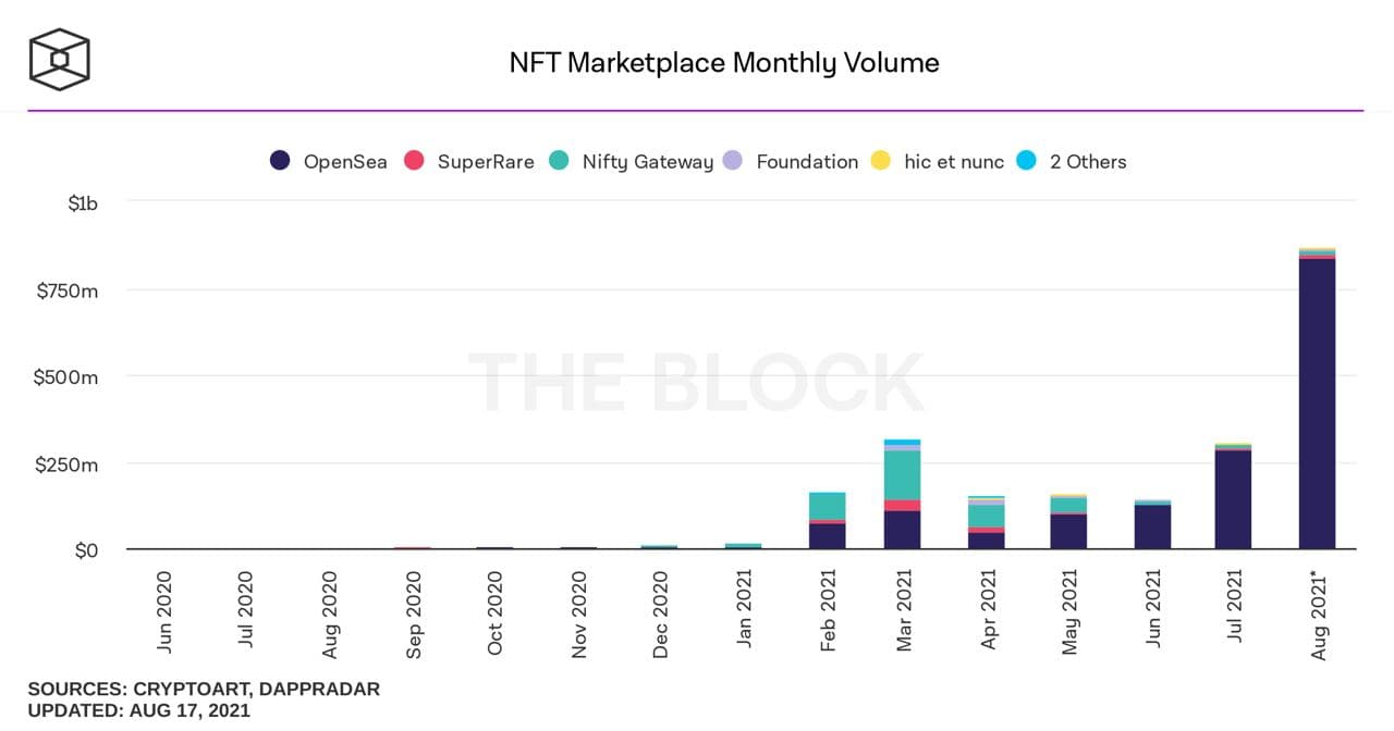 nft crypto