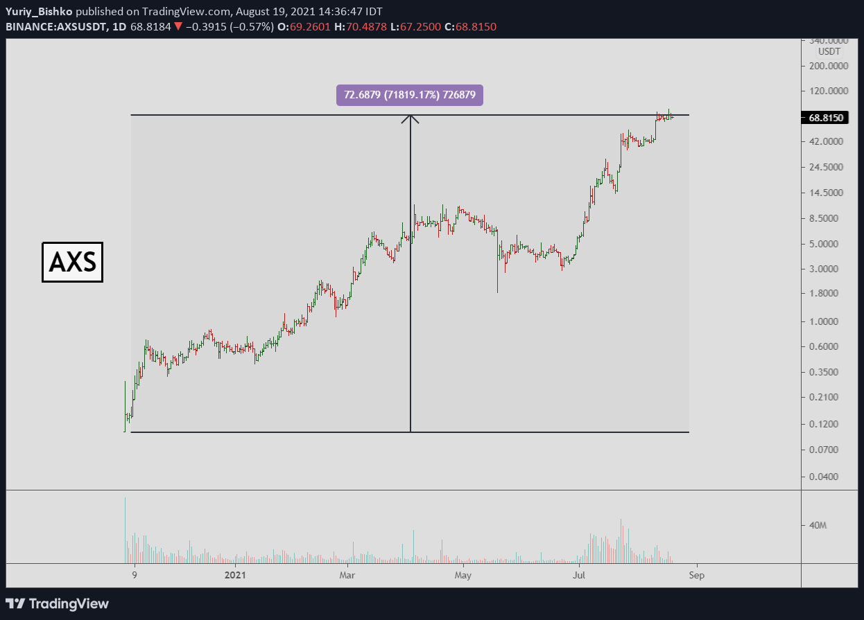 axs trading view