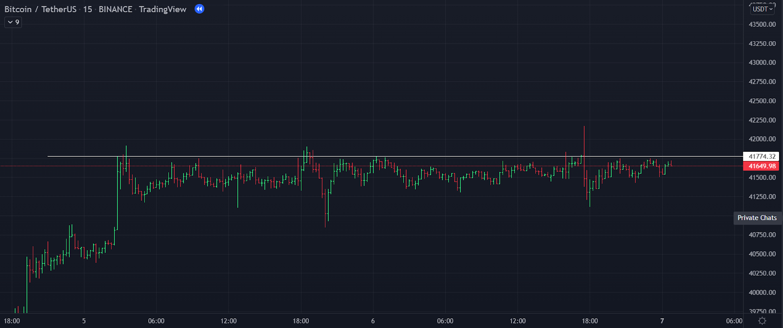 key level trading