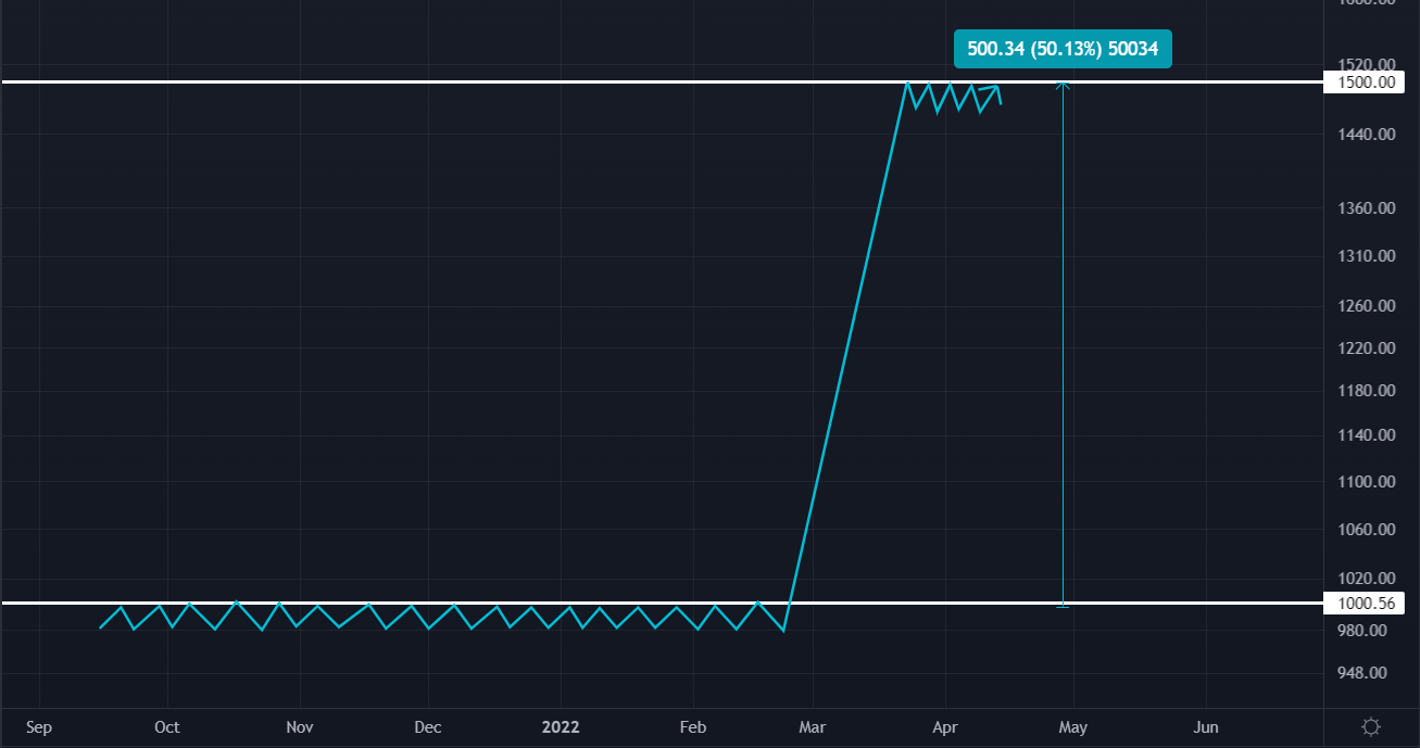 how to make money on crypto