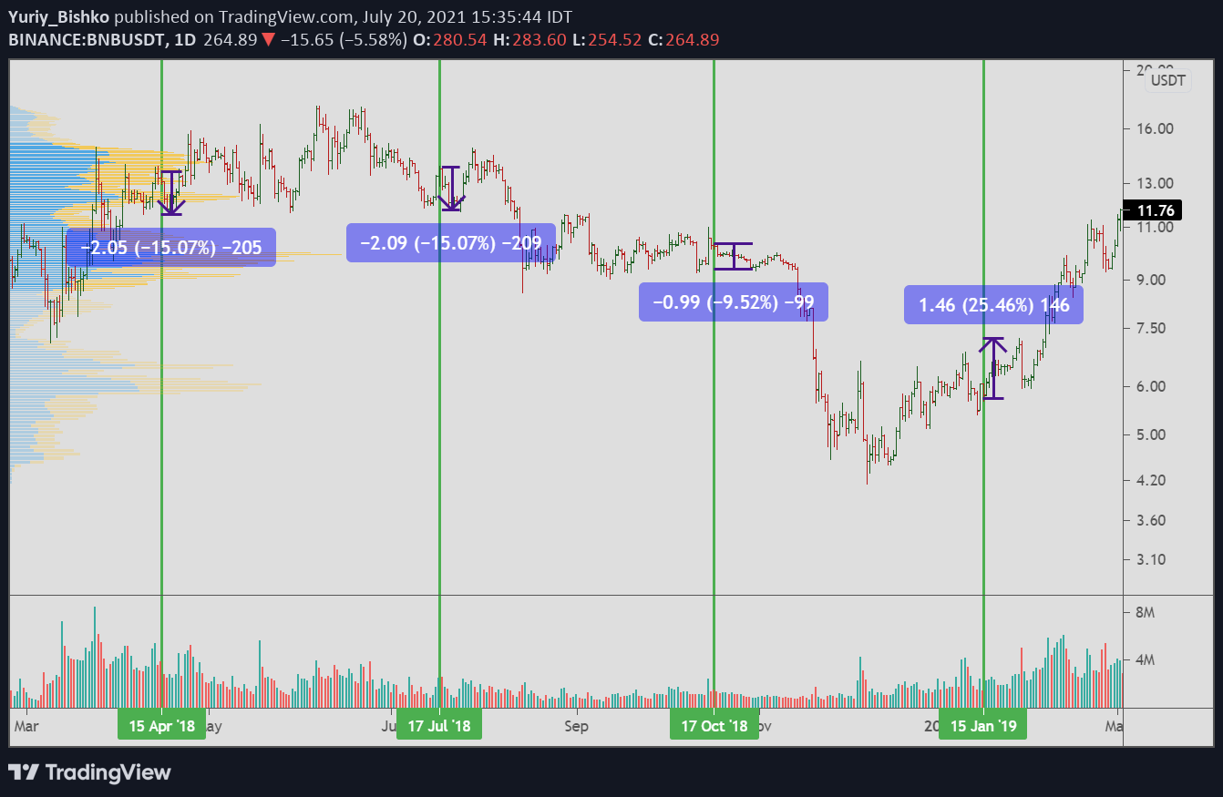 binance start burn coins