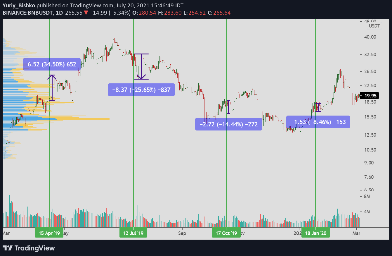 binance